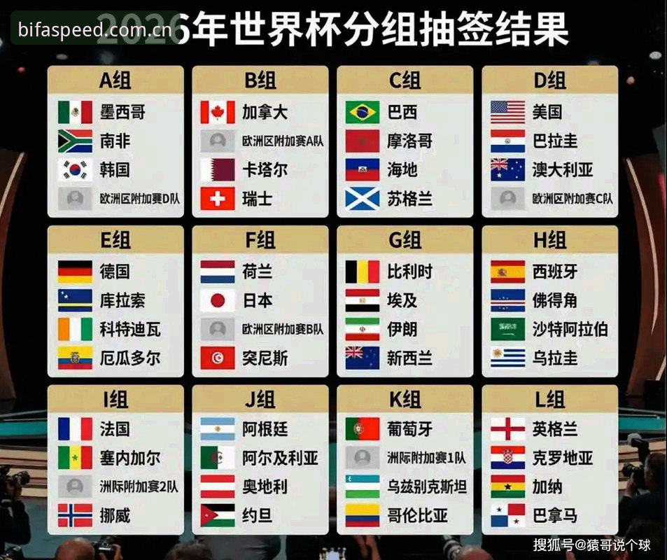U17世界杯抽签结果出炉，必发体育平台观赛实用技巧指南